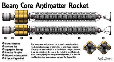 An objective system for how realistic / credible a spacecraft is ...