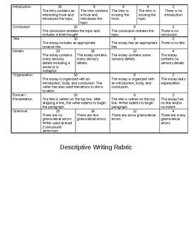 Descriptive Writing Rubric by Motivated Middle School | TPT