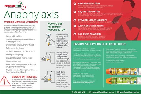 Anaphylaxis Shock Treatment