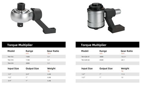 Torque Wrench Multiplier Torque Multiplier Wrench - Buy Torque ...