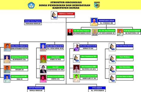 Detail Contoh Struktur Organisasi Sekolah Koleksi Nomer 22