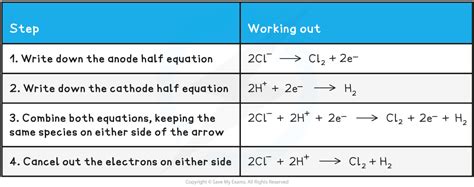 Half Equations Worksheet With Answers - Tessshebaylo