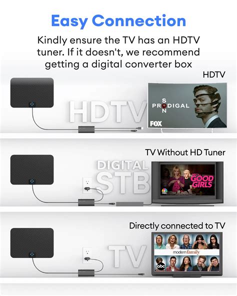 Amplified HD Digital TV Antenna Stand series – U Must Have