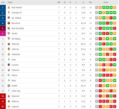 Barcelona Reduces the Gap as El Derbi Madrileño Ends in a Stalemate | FootballTalk.org