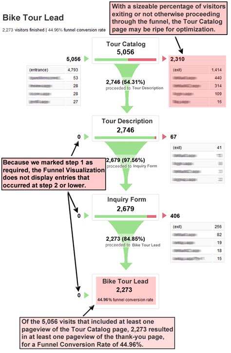 The Google Analytics Conversion Funnel Survival Guide - Online Payments ...