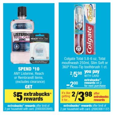 $0.72 Listerine + Colgate and Crest Mouthwash Deals at CVS! | Living ...