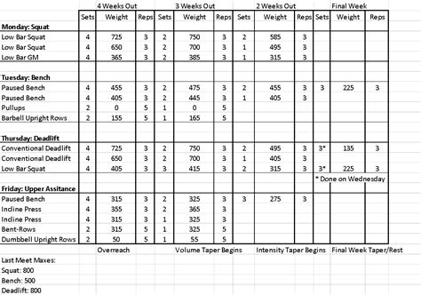 Periodization for Powerlifting – The Definitive Guide | Juggernaut Training Systems ...