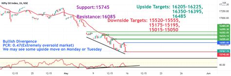 NIFTY Analysis for NSE:NIFTY by tinunahata001 — TradingView