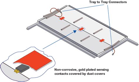 Water Alert Ceiling Guard: Ceiling Tile Water Leak Detector