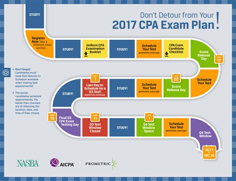 Don’t Detour from Your 2017 CPA Exam Plan! | NASBA