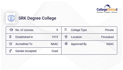 SRK Degree College News & Updates 2024 - Notifications, Notice, Result