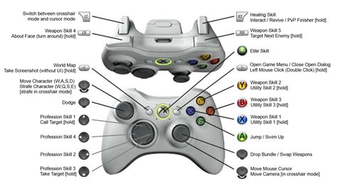 12 Xbox Controller Icon Images - Xbox 360 Controller Icon, Xbox One Controller Icon and Flat ...