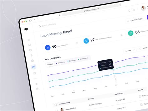 HR Management Dashboard on Behance