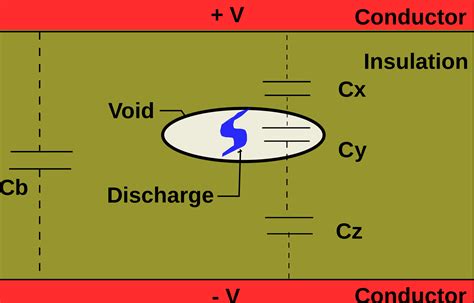 Evaluating Insulation Integrity: Partial Discharge - Shreejee Electronics