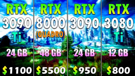 RTX 3090 Ti 24GB vs QUADRO RTX 8000 48GB vs RTX 3090 24GB vs RTX 3080 ...