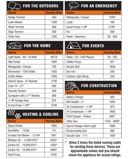 Generac Gas Sizing Chart