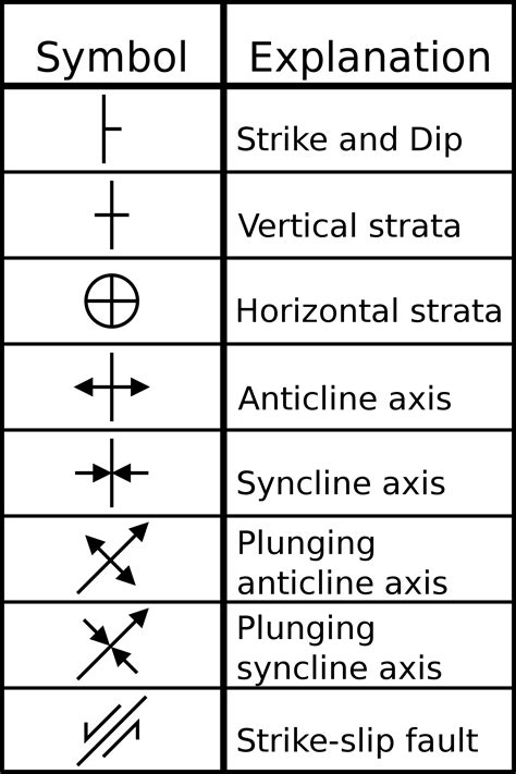 File:Guide to common map symbols.svg - Wikimedia Commons