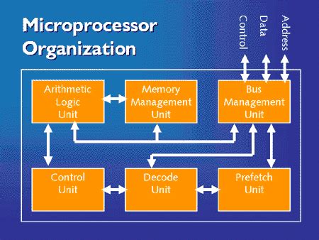 Microprocessor