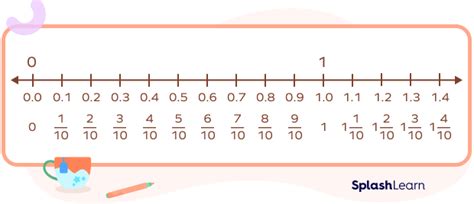 Interval Math Definition