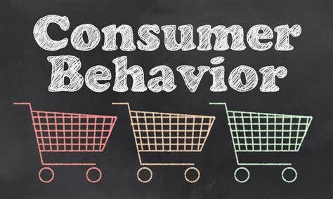 What role does consumer behavior play in Marketing? | Adfuel