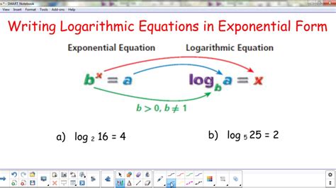 Writing Logarithmic Equations in Exponential Form - YouTube