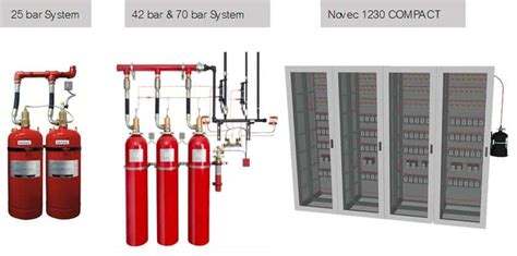 Novec 1230 Fire Suppression System Design