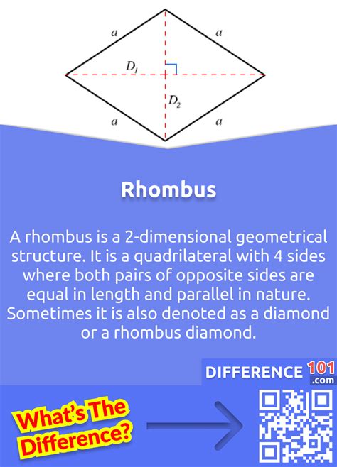 Rhombus vs. Parallelogram: 6 Key Differences, Pros & Cons, Similarities | Difference 101