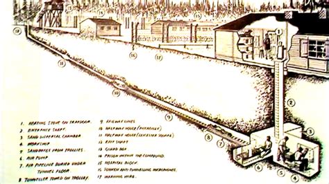 Stalag Luft III - The Great Escape - BBC Archive