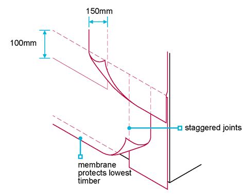 6.2.13 Breather membranes - NHBC Standards 2019 NHBC Standards 2019