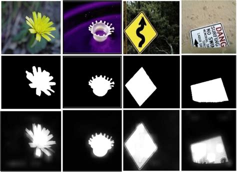 Final saliency map by the proposed method. The first row presents an... | Download Scientific ...