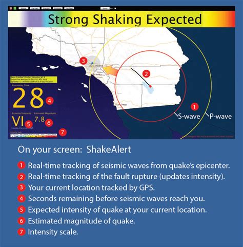 Earthquake Images With Information