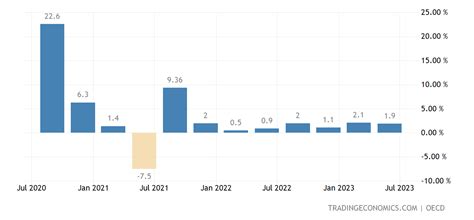 インド - GDP成長率 | 1996-2022 データ | 2023-2025 予測