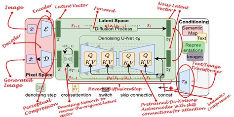 What is a Stable Diffusion Model and Why is it a Step Forward for Image ...