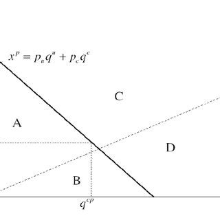 The absolute poverty line and the residual income approach | Download Scientific Diagram