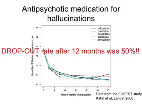 The treatment of auditory hallucinations