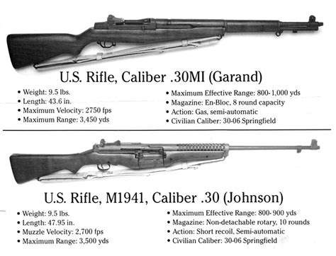 The Johnson Rifle and LMG - Firearms News