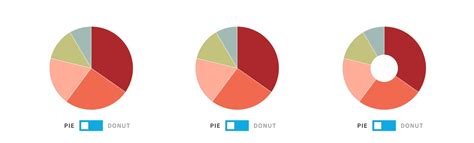 Battle of the Charts: Pie Chart vs. Donut Chart| The Beautiful Blog