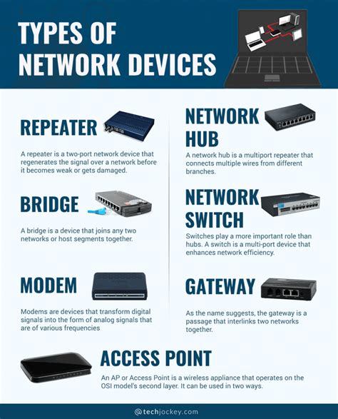 What are Computer Network Devices: Types, Functions and Usage