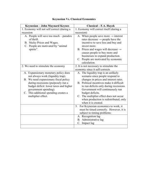 Keynesian Vs Classical Economics comparison.doc