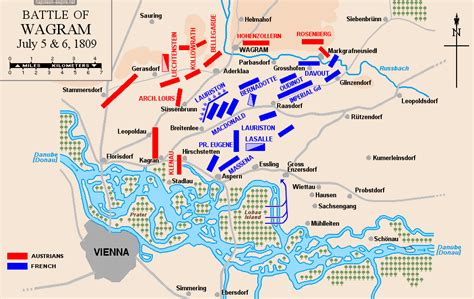 Battle of Wagram