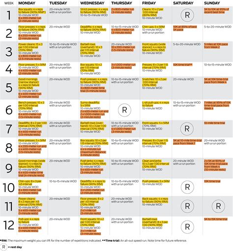 CrossFit Training Plan | Crossfit training, Crossfit endurance, Crossfit workout plan