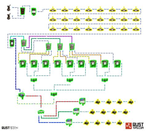 Rust Electricity guides - Rusttips | Aim Trainer, Calculators, Guides & more