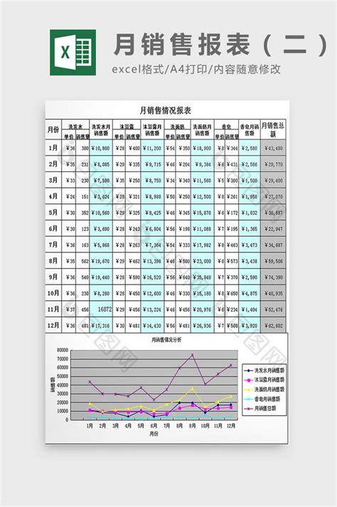 月销售报表二excel模板下载-包图网