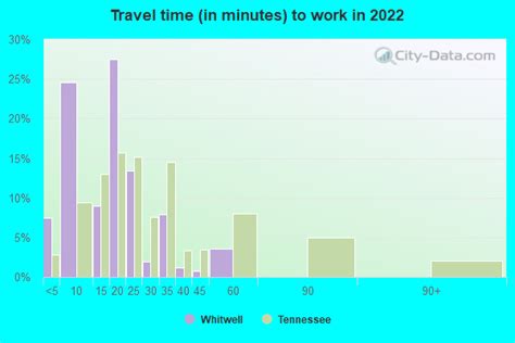 Whitwell, Tennessee (TN 37397) profile: population, maps, real estate ...