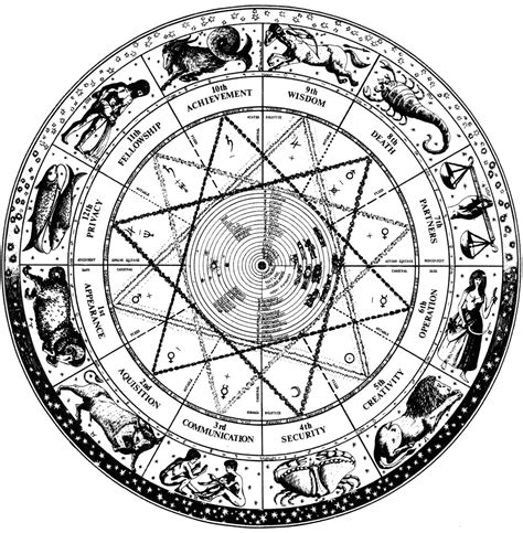 Astrology Gallery - Hermetik International