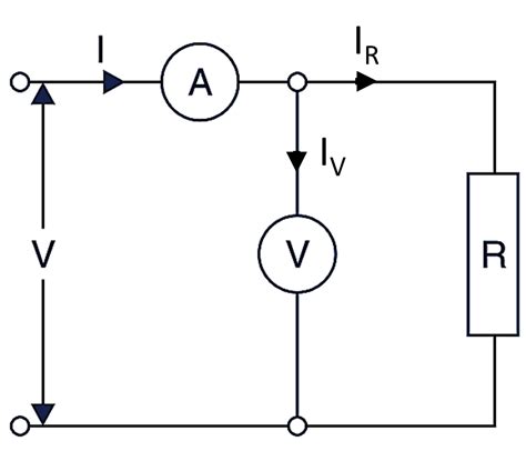 Ammeter Voltmeter Method - ElectricalWorkbook