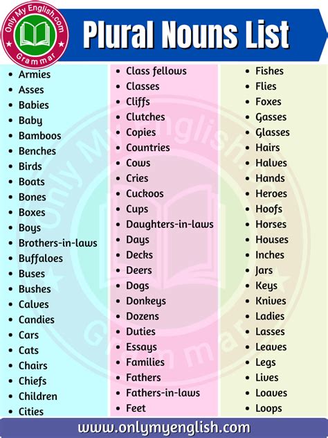 Plural Noun List in English » Onlymyenglish.com