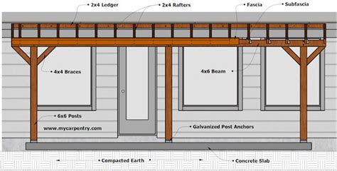 Patio Cover Plans - Build Your Patio Cover or Deck Cover