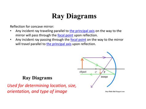 Convex Lenses And Ray Diagrams Examples Solutions