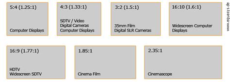 โปรเจคเตอร์ วิธีเลือกโปรเจคเตอร์ อย่างละเอียด Projector: การเลือก ...